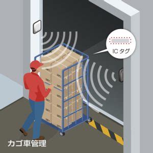 rfid uhf ゲート|UHF帯RFIDゲートによるモノの移動管理 .